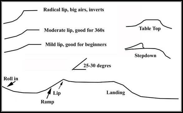 building a tabletop jump